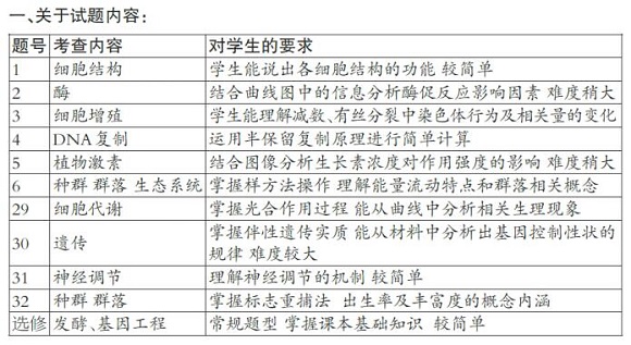 合肥二模-生物.jpg