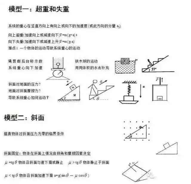 模型一：超重和失重；模型二：斜面