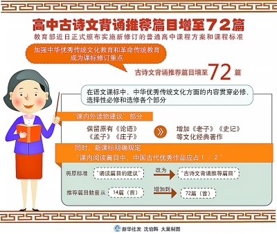 具有中国特色国际视野的高中课程该如何打造 具有中国特色国际视野的高中课程该如何打造
